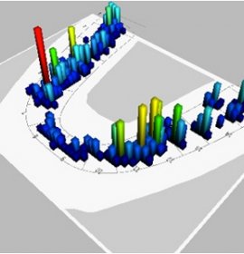 T-Scan®: Digital Occlusal Analysis | Klinika Mediestetik